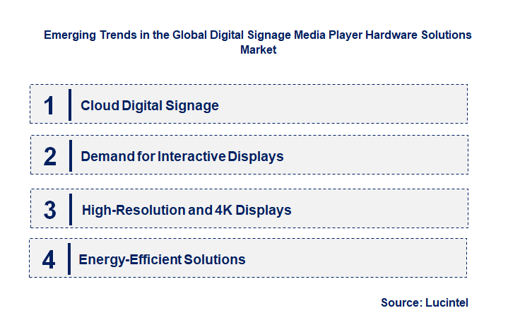Emerging Trends in the Digital Signage Media Player Hardware Solutions Market
